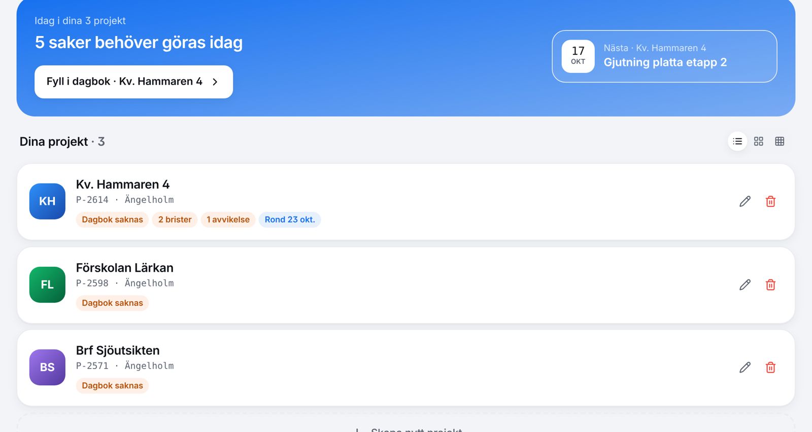 Översikt över alla projekt med saker att göra idag och status per projekt